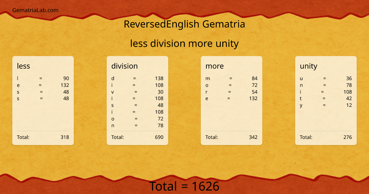 less division more unity in reversedEnglish Gematria